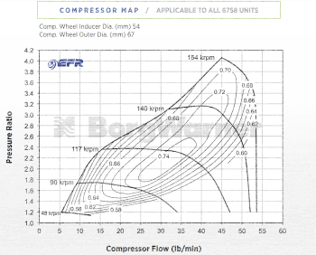 BorgWarner EFR 6758-AL Turbo - T25 WG 0.85 A/R - 11589880034
