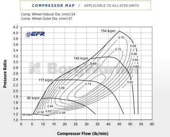 BorgWarner EFR 6758-AL Turbo - V-Band WG 0.85 A/R - 11589880035