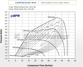 BorgWarner EFR 6258-AL Turbo - T4 TwinScroll WG 0.80 A/R - 11589880036