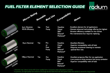 Fuel filter kit - microglass - 6 micron