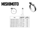 Mishimoto Constant Tension Worm Gear Clamp, 3.27"-4.13" (83mm-105mm) | MMCLAMP-CTWG-105