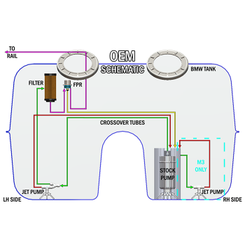 FHST Fuel surge tank - BMW E90/92/93 - without pumps (Walbro GSS342 or AEM 50-1200 E85)