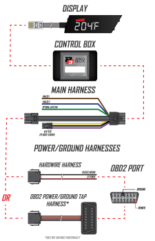 P3 V3 OBD2 - VW Golf Mk5 Gauge (2007-2009) RHD, Golf R Models, Blue bars / White digits