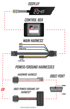 P3 V3 OBD2 - Ford Focus Gen 3 Gauge (2011-2019) LHD