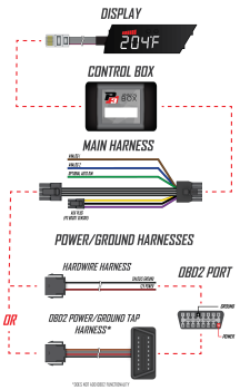 P3 Gauges Trim Removal Tool Kit
