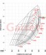 Garrett G25-585 GEN II Turbo 0.72 A/R - V-Band / V-Band - IWG int. WG - 934076-5002
