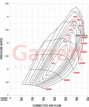 Turbo Garrett G30-725 GEN II G-Series