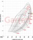 Turbo Garrett G30-725 GEN II G-Series