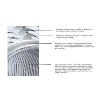 Flex pipe 28mm diameter, 76mm Length