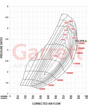 Garrett G35-990 GEN II Turbo 1.06 A/R T4 / V-Band