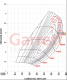 Garrett G30-825 GEN II Turbo 0.83 A/R - T3 / V-Band