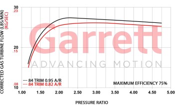 Garrett GBC35-700 58mm Supercore - 913840-5001S