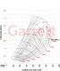 Garrett GBC35-700 58mm Supercore - 913840-5001S