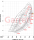 Garrett G30-725 GEN II Turbo 1.21 A/R - V-Band / V-Band