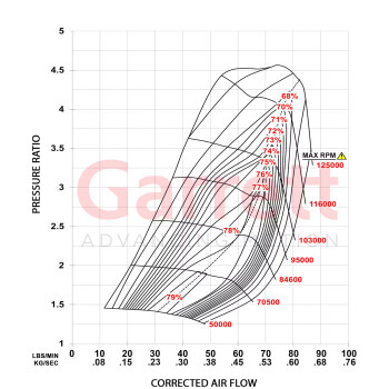 Garrett G38-1000 Turbo 0.95 A/R V-Band / V-Band
