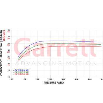 Garrett G38-1000 Turbo 0.95 A/R V-Band / V-Band