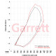 Turbo Garrett GXR38-64 (CH V-Band) GEN II G-Series