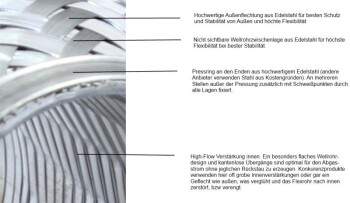 Flexible Pipe 70mm Diameter, 100mm Length