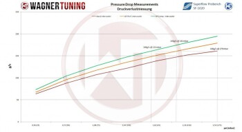Competition Intercooler Kit VAG 1,4 / 1,8 / 2,0TSI / Ibiza 6J Cupra
