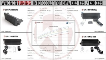 EVO 2 Competition Intercooler Kit BMW E89 Z4 / BMW Z4 E89