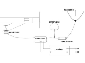 Exhaust Cutout Valve 64mm - Vacuum Controlled - Complete System incl. Vacuum Tank