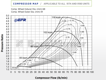 BorgWarner EFR 9180-AL Turbo SuperCore - 12919097001