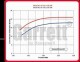 Garrett GT2871R Turbo 0.86 A/R - 475PS - 743347-2 / 743347-5002