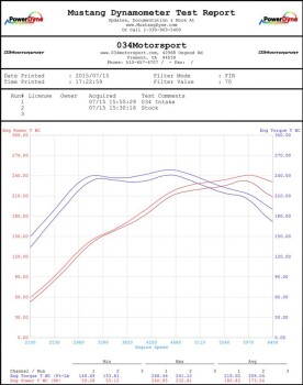 X34 Carbon Fiber MQB Cold Air Intake System, Volkswagen GTI 2.0 TFSI (2015-2017)