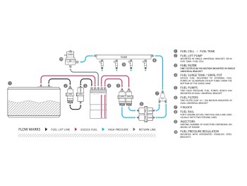 2G Fuel Surge Tank 3l for three external Fuel Pumps