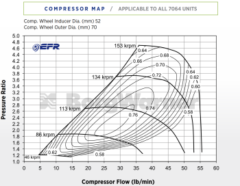 BorgWarner EFR 7064 Turbo - T4 TwinScroll WG 0.92 A/R - 179389