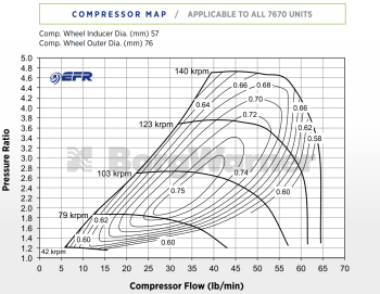 BorgWarner EFR 7670 Turbo - T3 WG 0.83 A/R - 179351