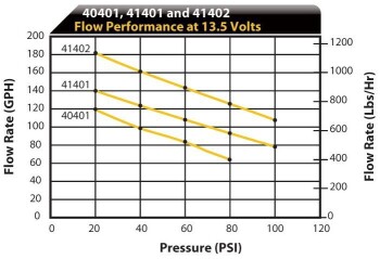 Digital fuel pump up to 1000HP