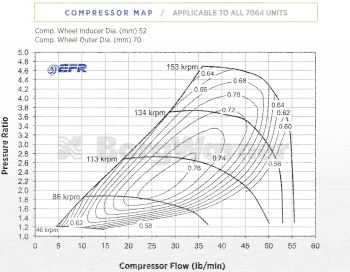 BorgWarner EFR 7064 Turbo SuperCore - 179354