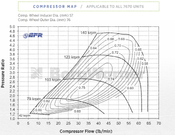 BorgWarner EFR 7670 Turbo SuperCore - 179350